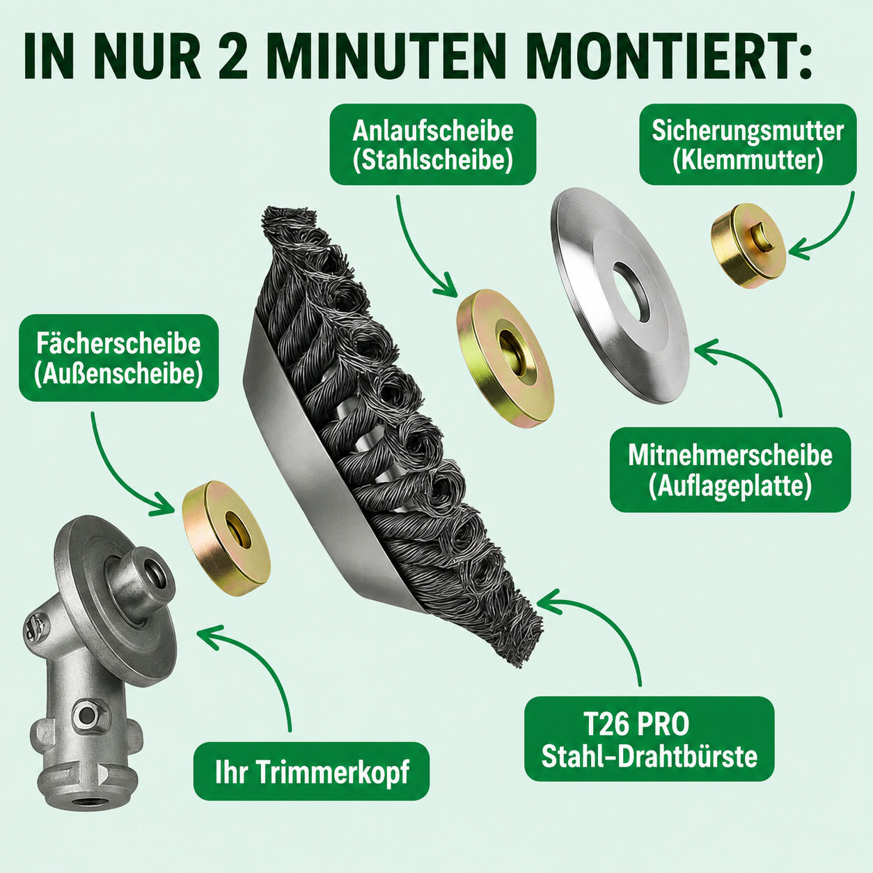 TrimTitan™ Ultra-robuster Unkrautschneiderkopf